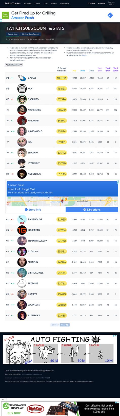 twitch logger tracker|Twitch Subs Count Statistics TwitchTracker